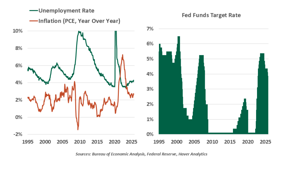 unemployment rate