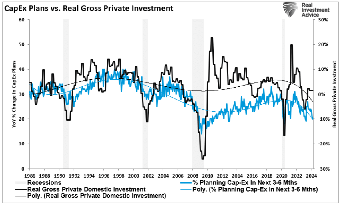 CapEx