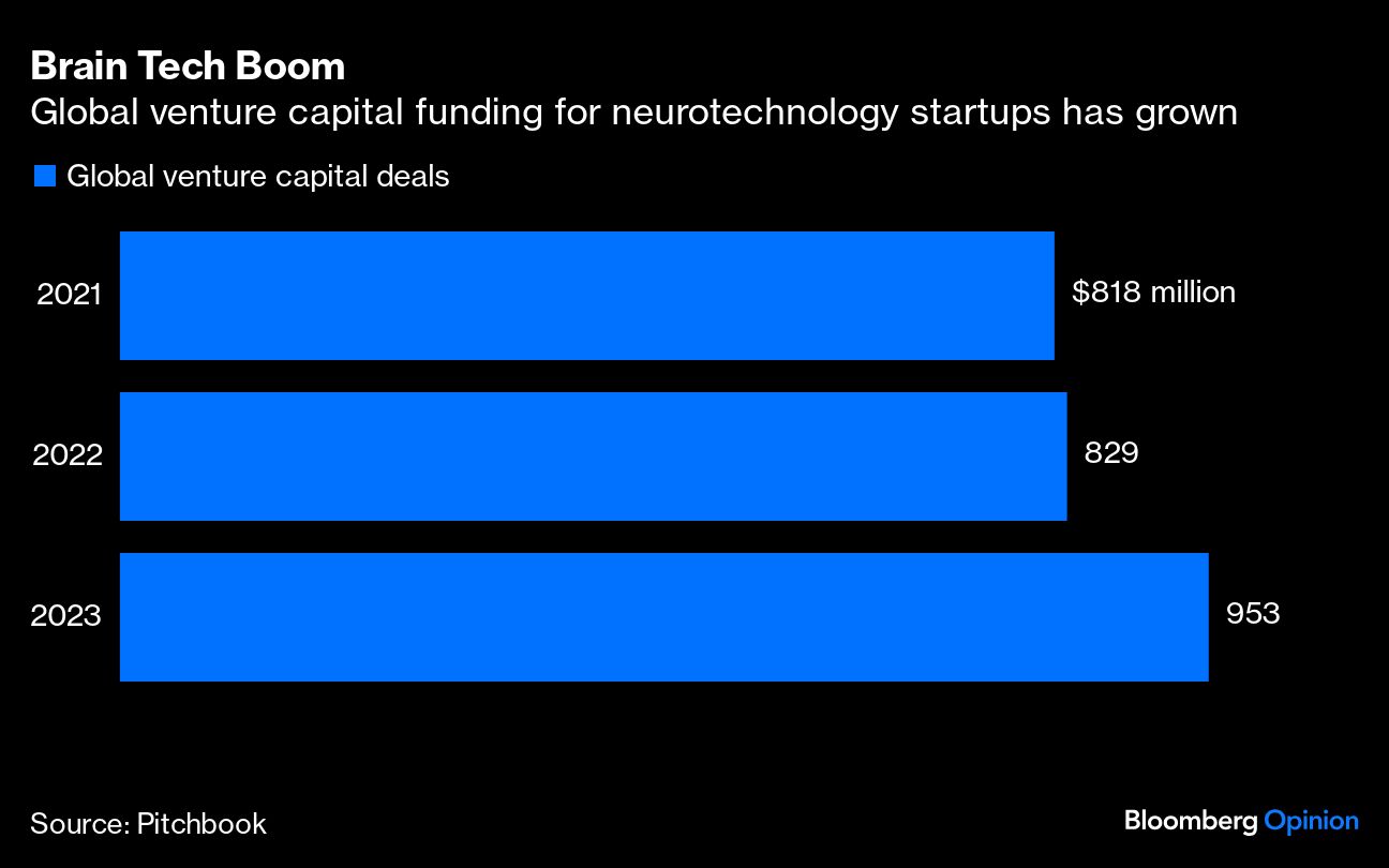 brain tech boom