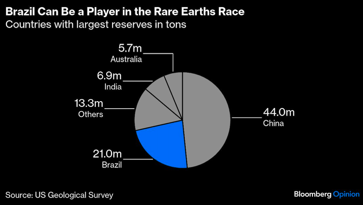 brazil can be player
