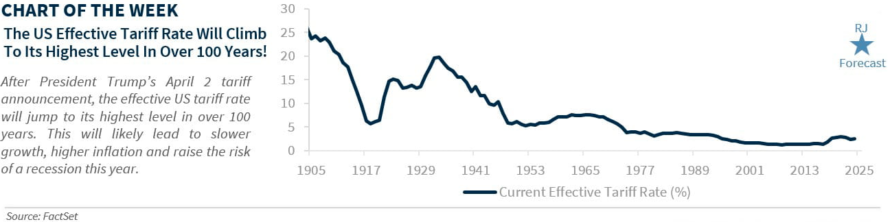 chart of the week