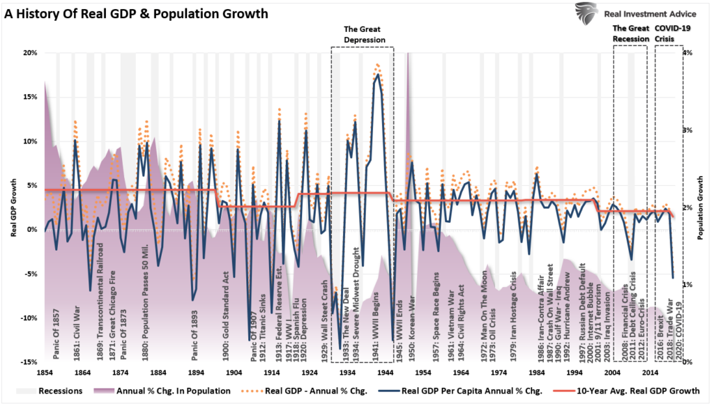 Roaring 20's Analog, Why We Aren’t Repeating The Roaring 20’s Analog