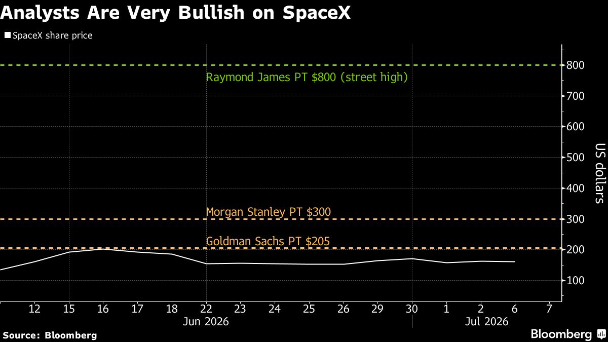 analysts-bullish-spacex