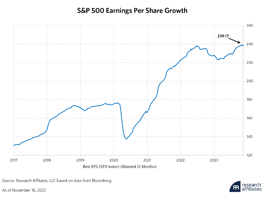 earnings per share growth