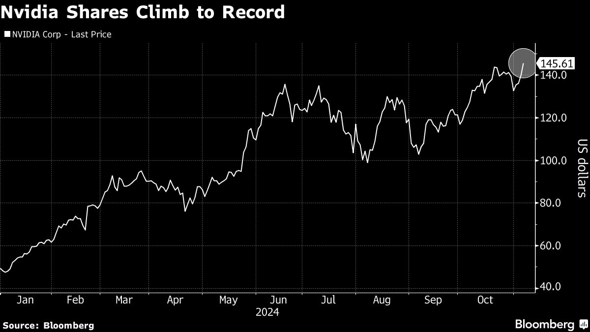 nvidia shares