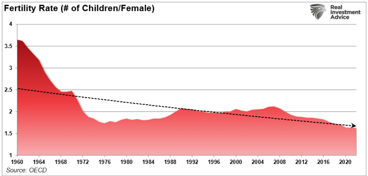 fertility rate
