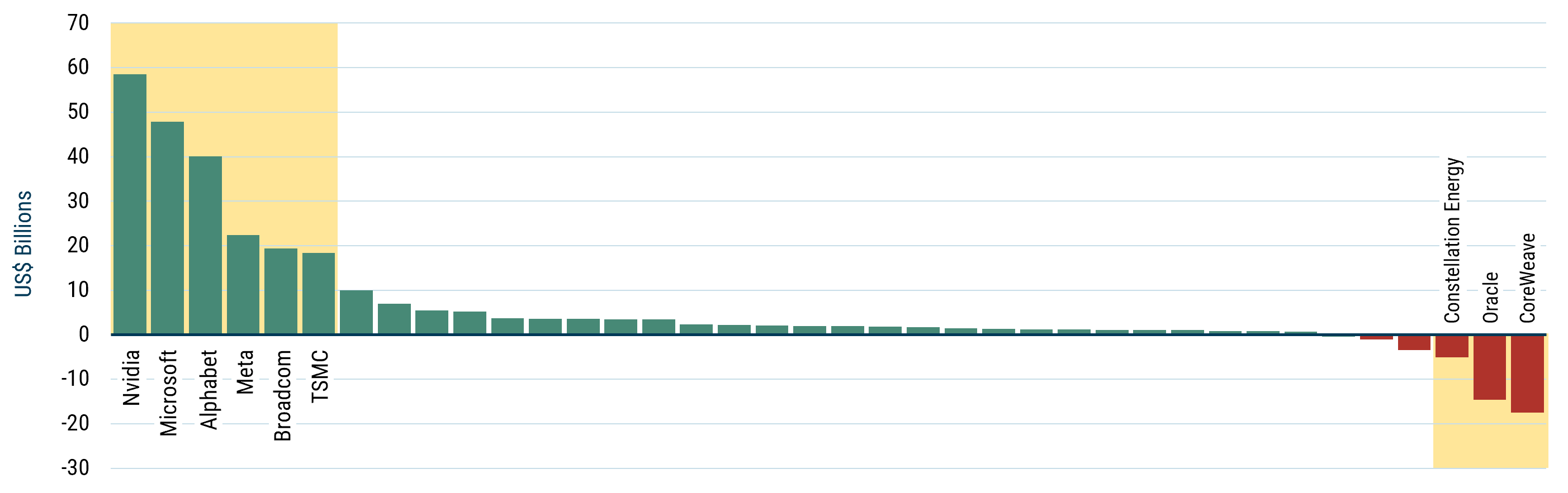 CASH FLOW FROM OPERATIONS MINUS CAPEX