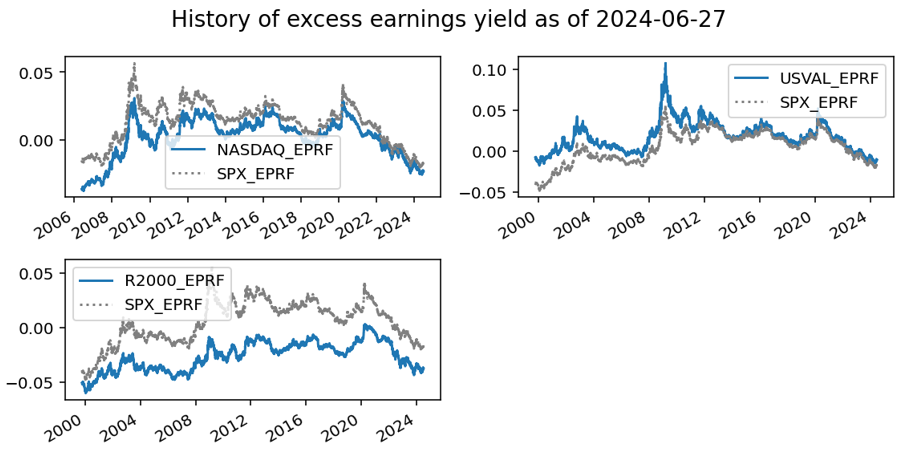 history excess earnings