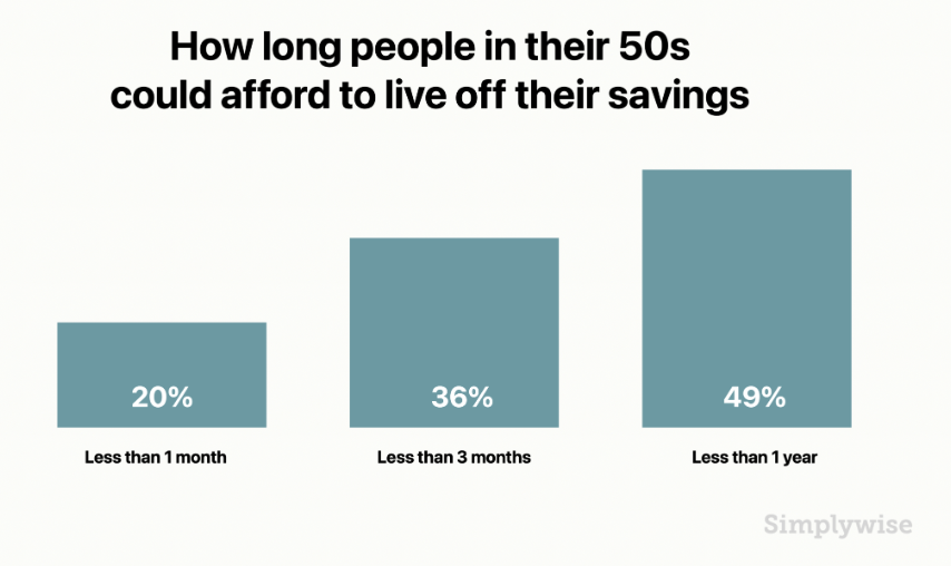 Retirement, Retirement Confidence Declined Despite A Surging Market