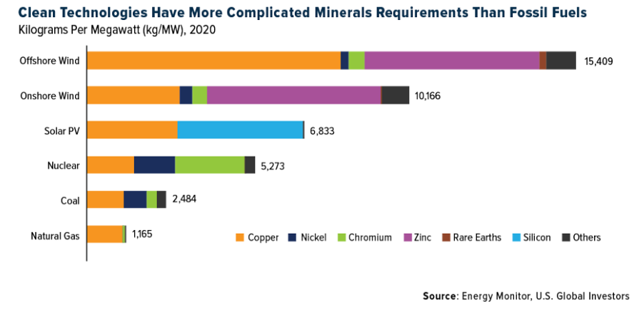 clean technologies