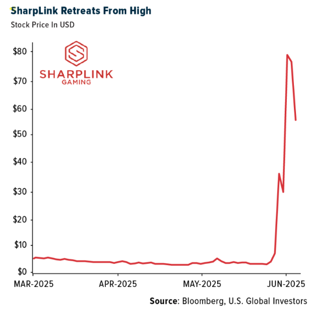 SharpLink
