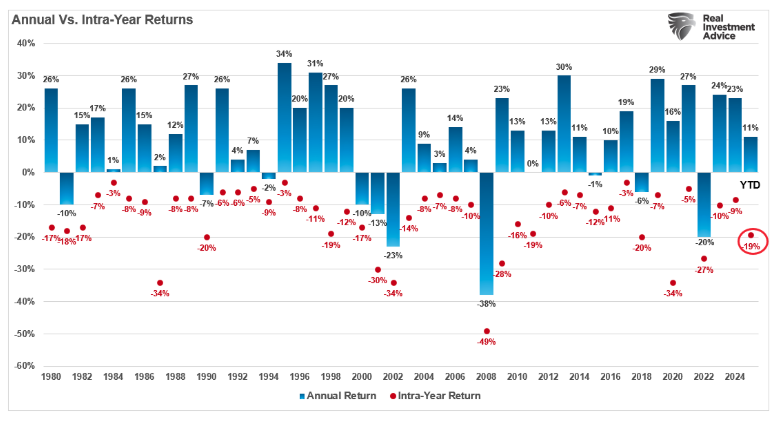 annual vs intra