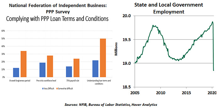 Weekly Economic Commentary - 05/29/20 - Chart 2
