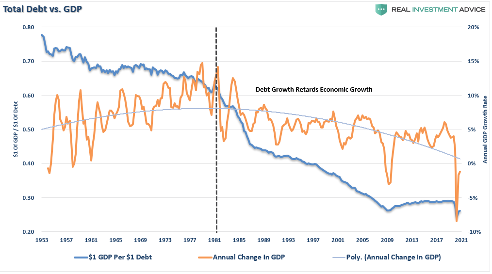 Fed Investors Excess Risk, The Fed Has Forced Investors To Take On Excess Risk