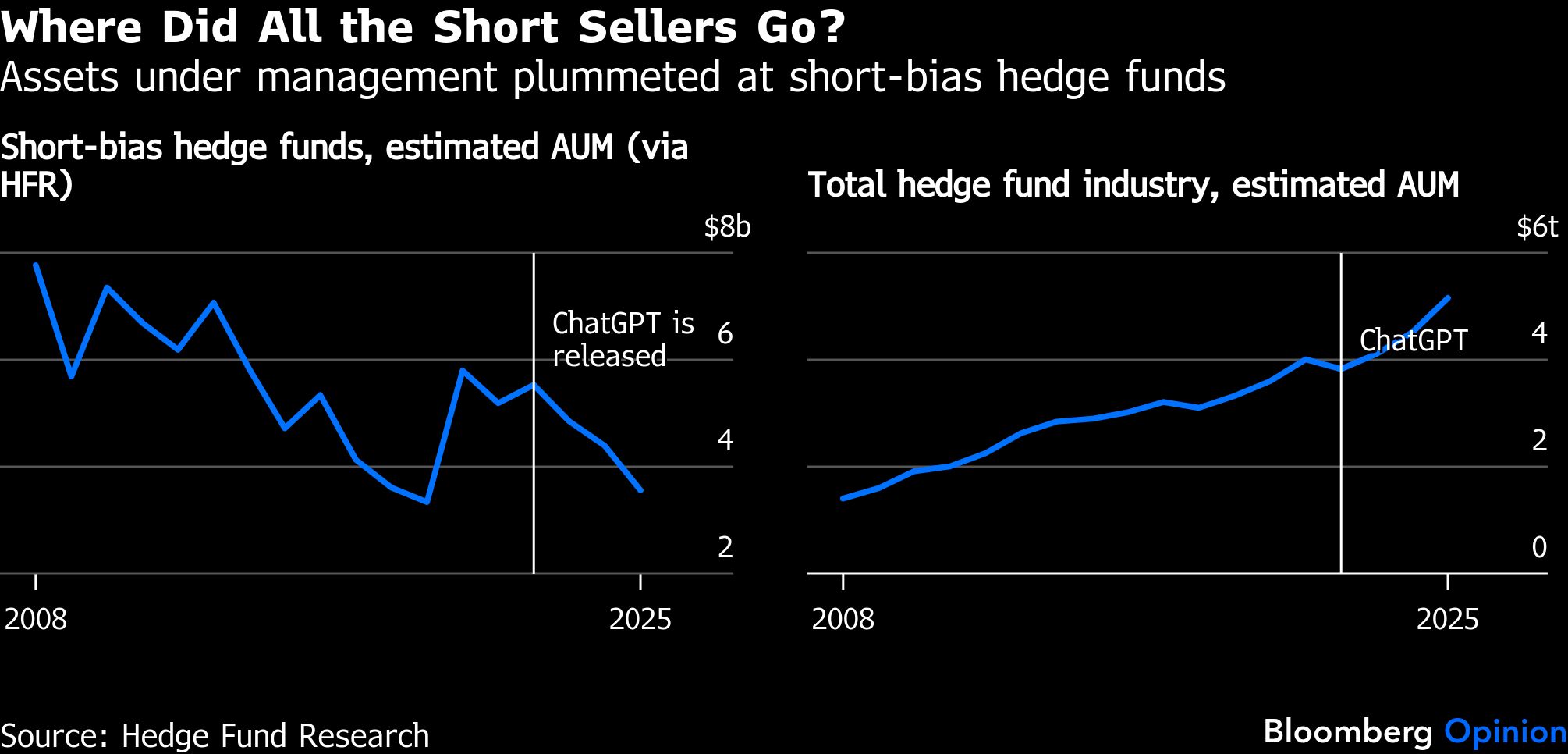 BB Short sellers