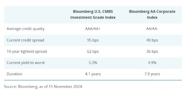 bloomberg