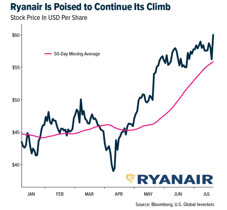 Ryanair graph