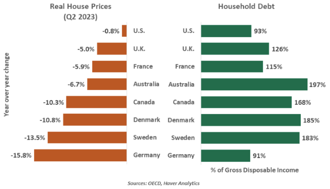 Real House Prices