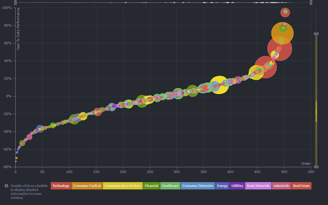 Soros Market Bubble, #Macroview: Why Soros Just Called The Market A Bubble