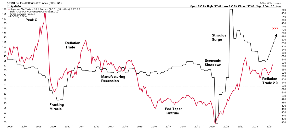 chart 2