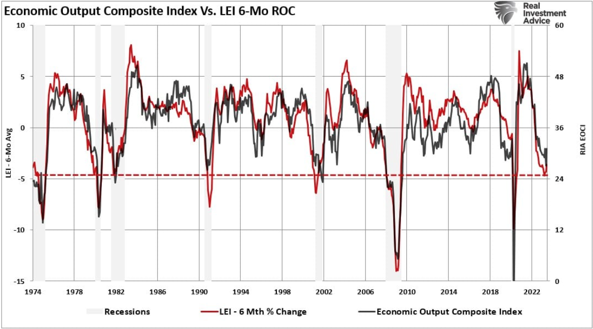 economic output
