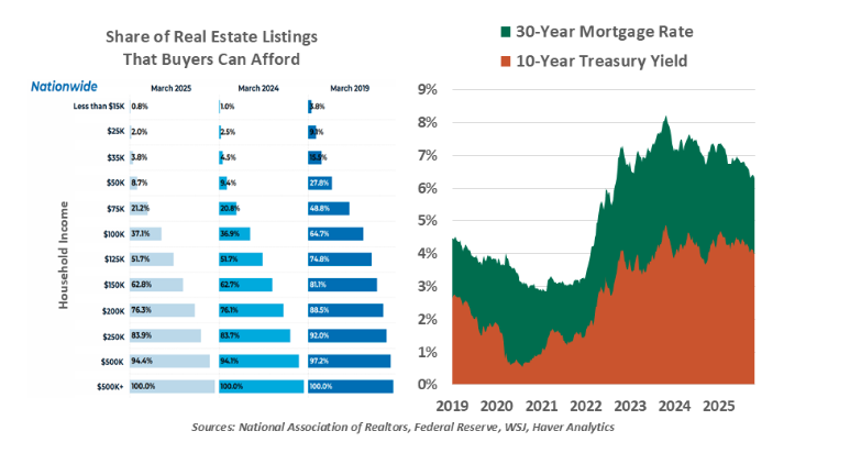 Share of RE graphs