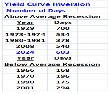 yield curve