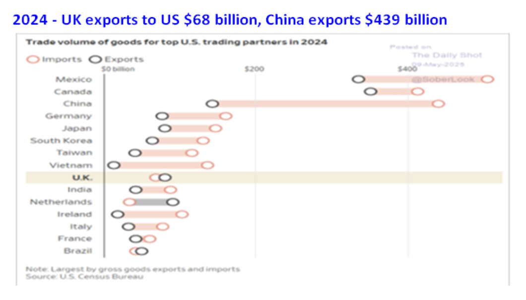 UK Exports