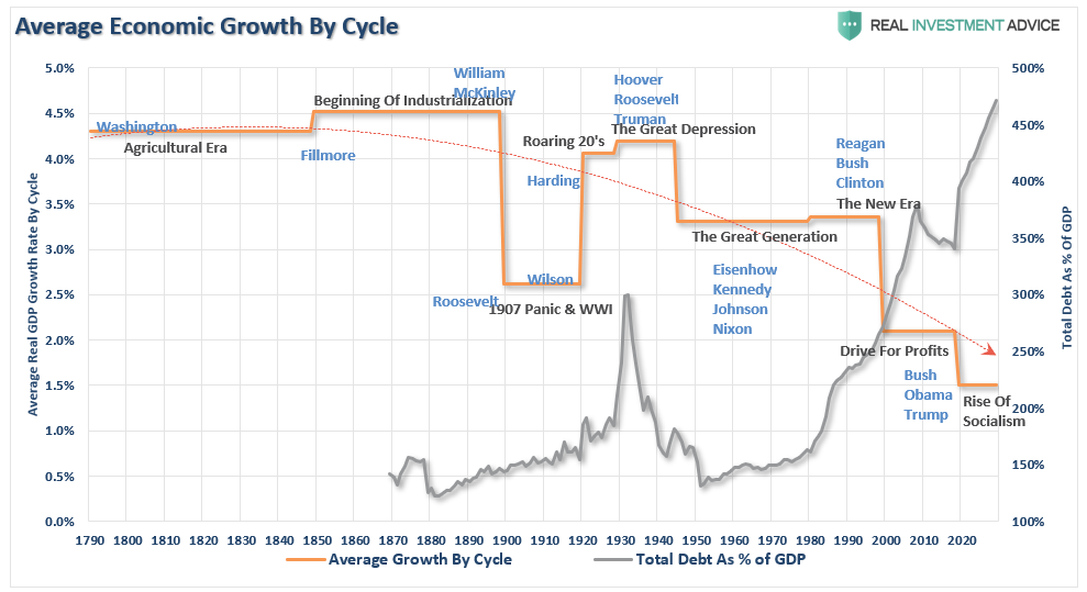 Earnings Growth Disappoint 2021, #MacroView: Earnings Growth Will Disappoint In 2021