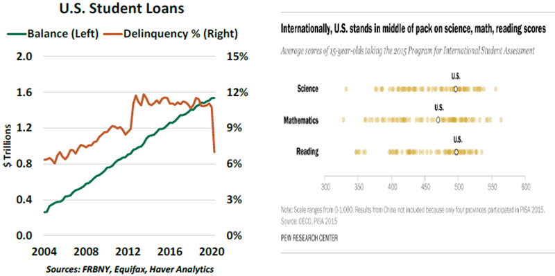 Weekly Economic Commentary - 10/30/20 - Chart 4