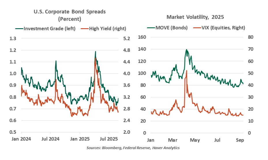 U.S. Corporate Bond Spreads