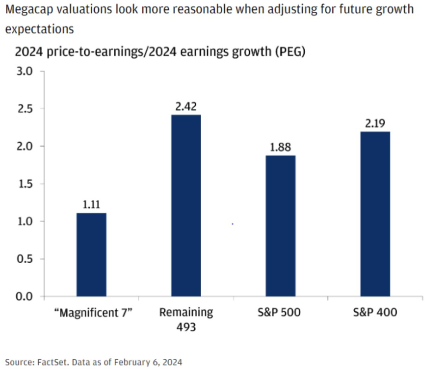 mega cap valuations