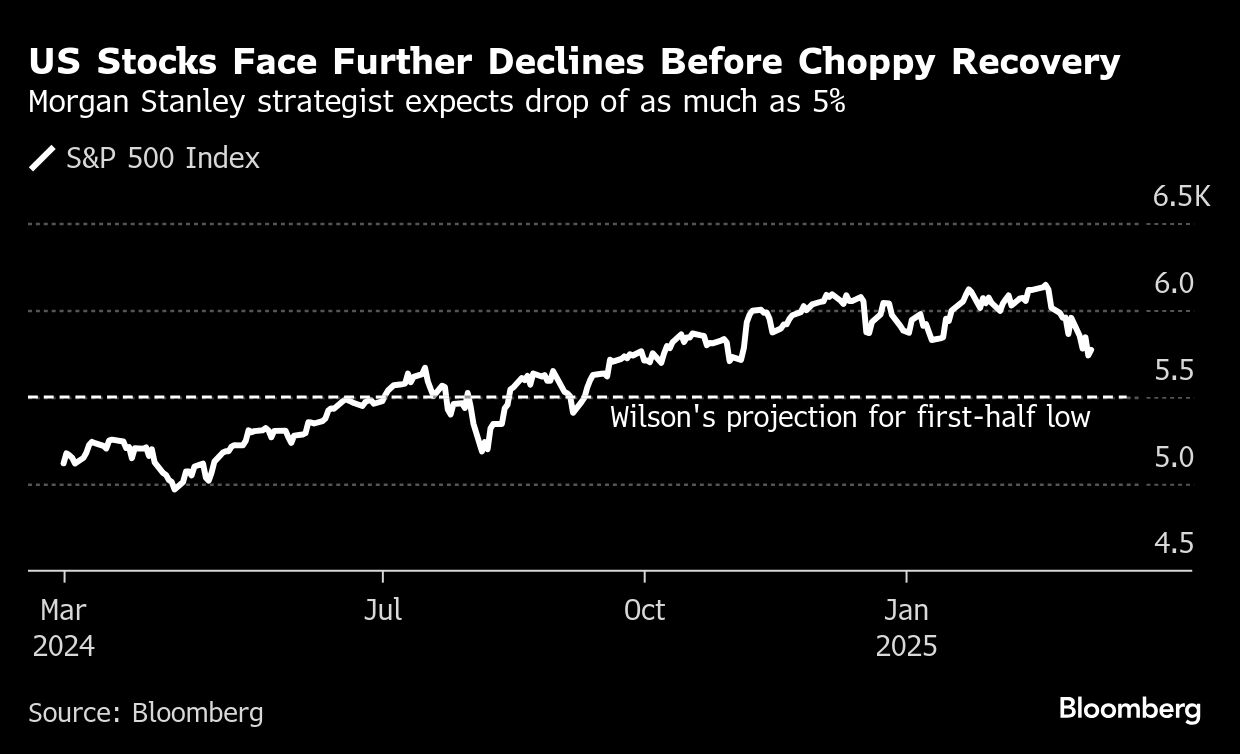 US Stocks