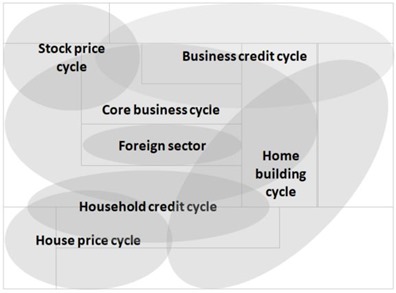 6-cycle forecast featured image