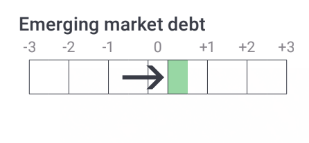 emerging market debt