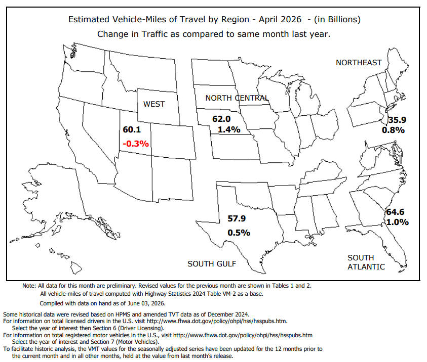 Vehicle Miles Traveled by Region