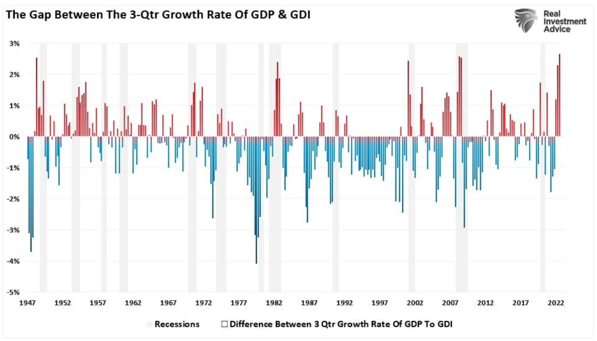 gap between