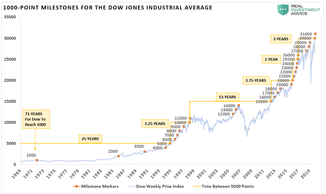 analysts forecasts, #MacroView: The Problem With Analysts Forecasts