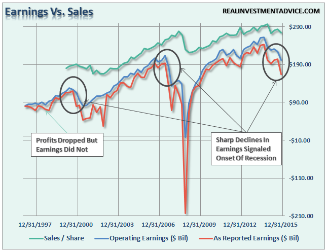 Earnings-Vs-Sales-040816-2