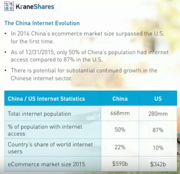 KraneShares China Growth