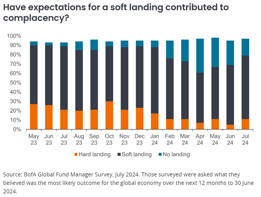 equity in rotation