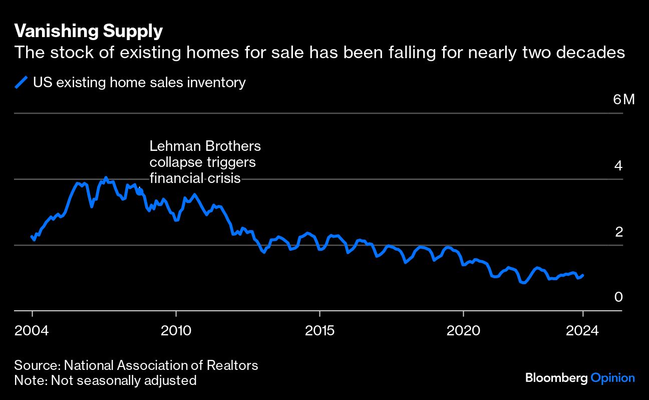 vanishing supply