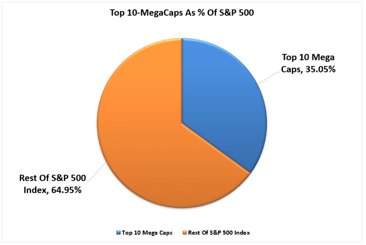 top 10 mega