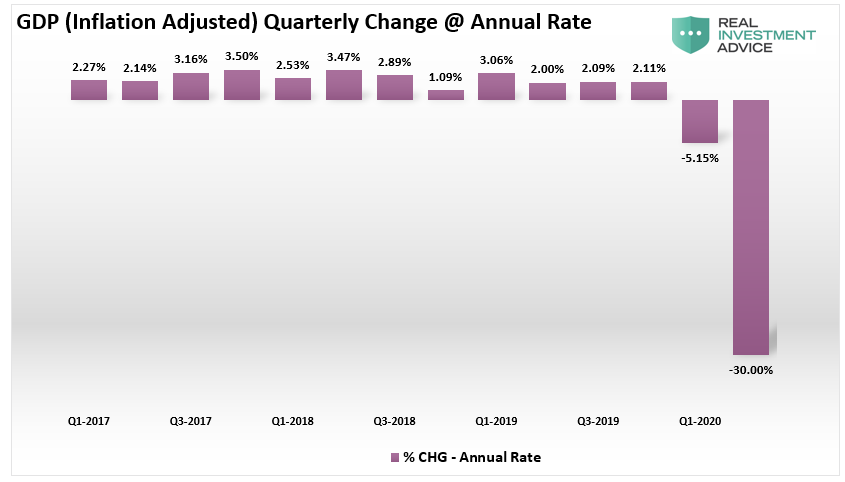 CFNAI, #MacroView: CFNAI Economic Indicator Crashes Most On Record