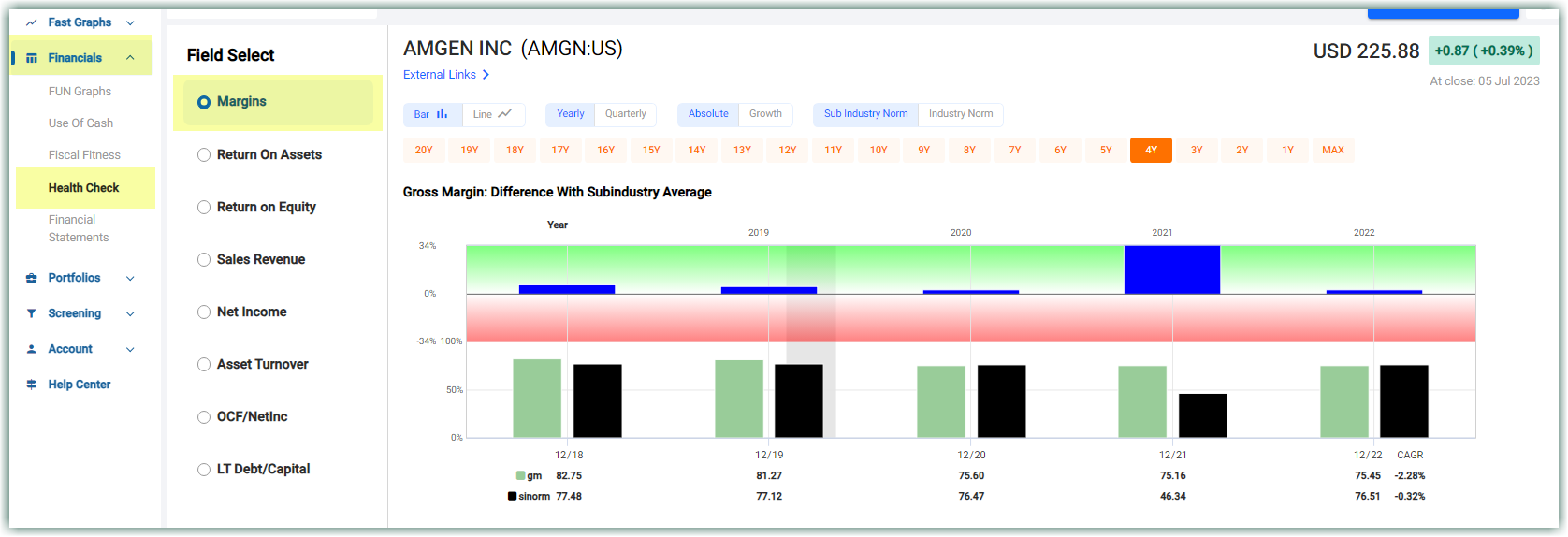 AMGN-6-Gross-Margin