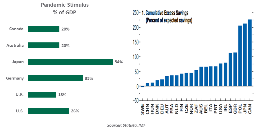 Weekly Economic Commentary - Chart 1