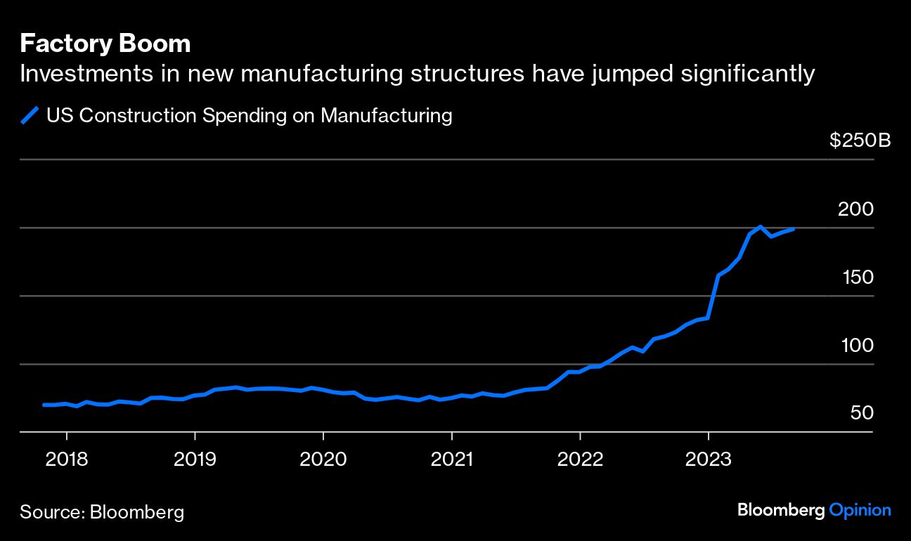 Factory Boom