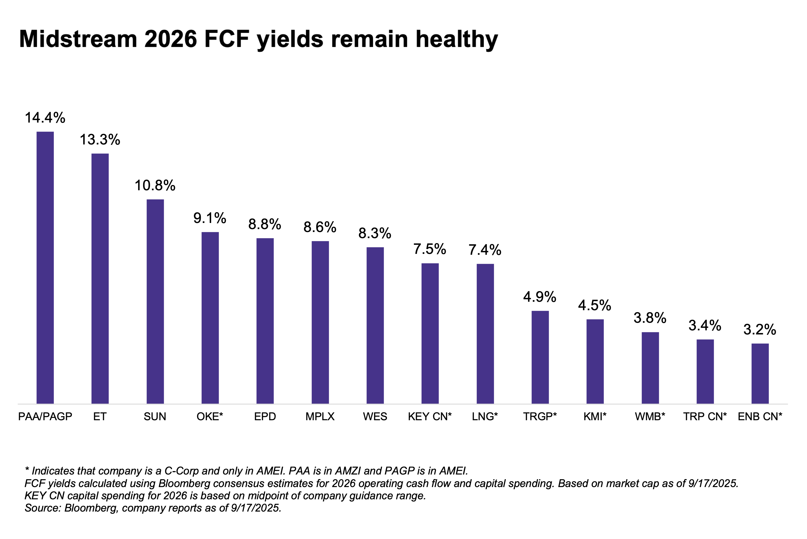Free cash flow tailwind to remain intact