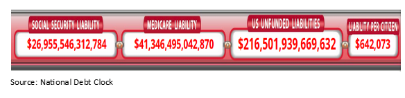 national debt