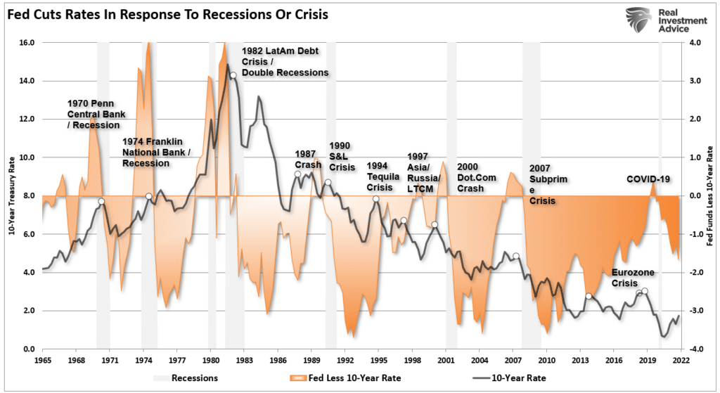 Fight The Fed, “Don’t Fight The Fed”
